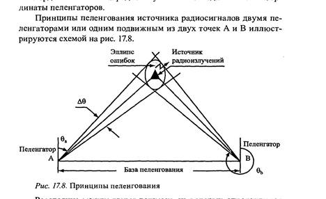 Иллюстрация триангуляции и области ошибок пеленгования