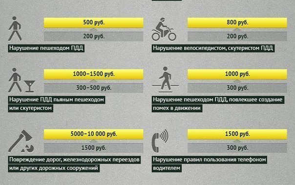 Штрафы. Сколько платить с 1 сентября